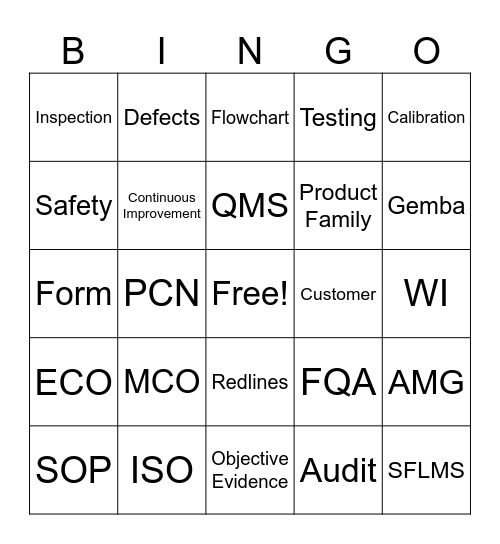 World Quality Bingo Card