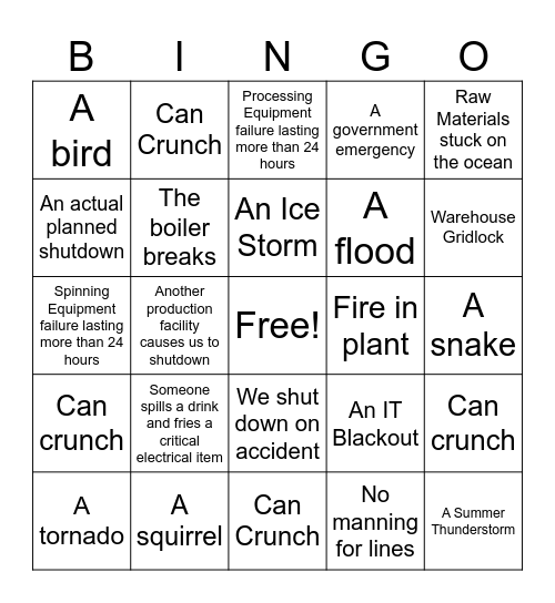 Reasons for Production Shutdown Bingo Card