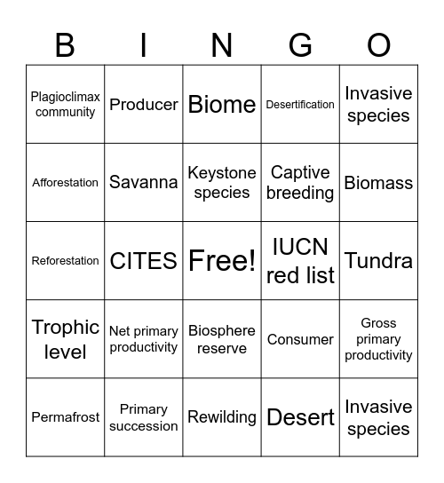 Unit 4 - Ecosystems Bingo Card