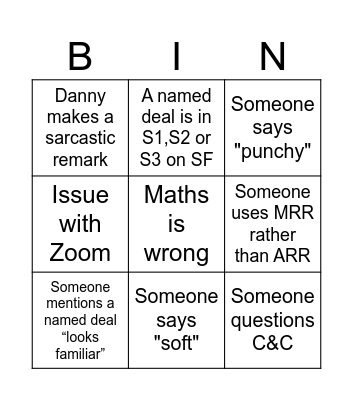 Forecast Bingo Card