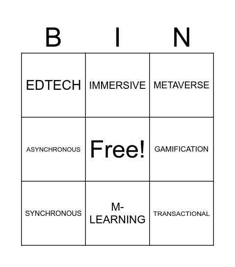 Emerging Trends in ICT Bingo Card