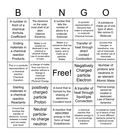 Call list for Chemical Reaction Bingo Card