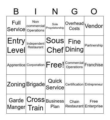 Foods Career Bingo Card