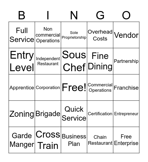 Foods Career Bingo Card