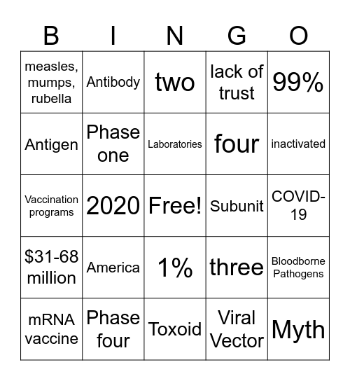 Vaccination Bingo :) Bingo Card