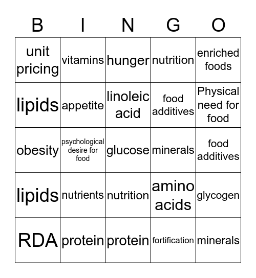 Chapter 2 Voculary  Bingo Card