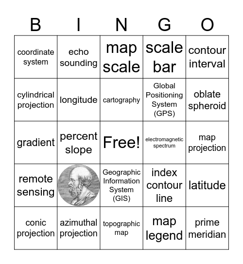 Earth Science Chapter 2 Bingo Card