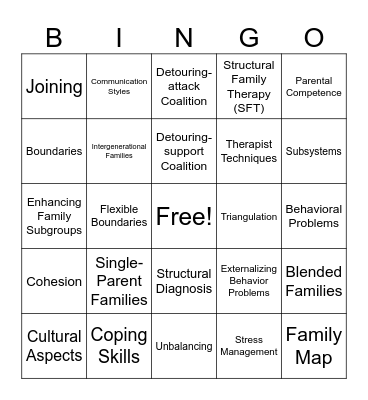 Structural Family Therapy Bingo Card