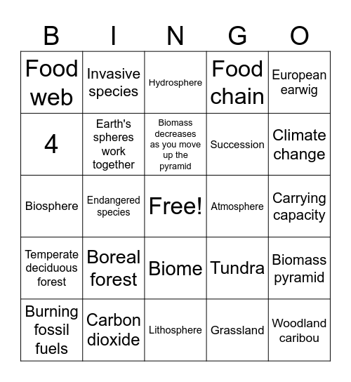 Grade 9 Science Review Bingo Card
