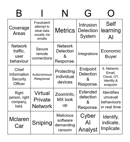 Cyber Bingo Card