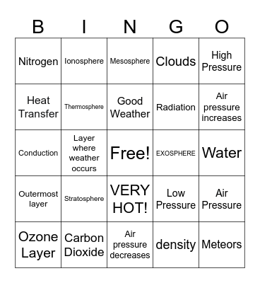 Atmosphere Bingo Card