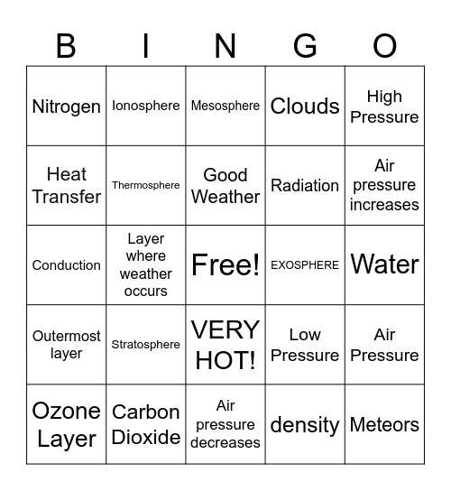 Atmosphere Bingo Card