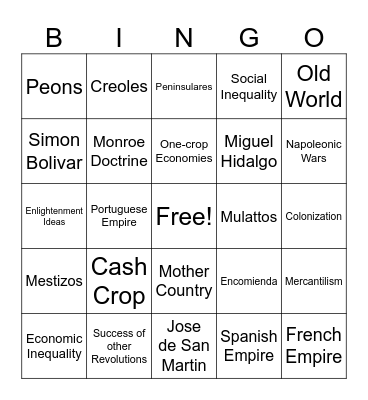 Latin American Revolutions Bingo Card