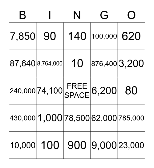 Shift the Digit, Shift the Value Bingo Card