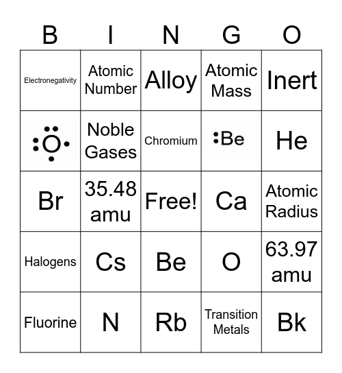 Periodic Table Review Bingo Card