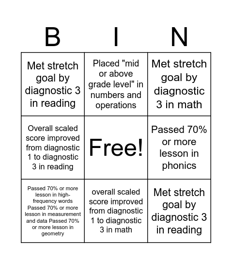 iReady Data Bingo Card