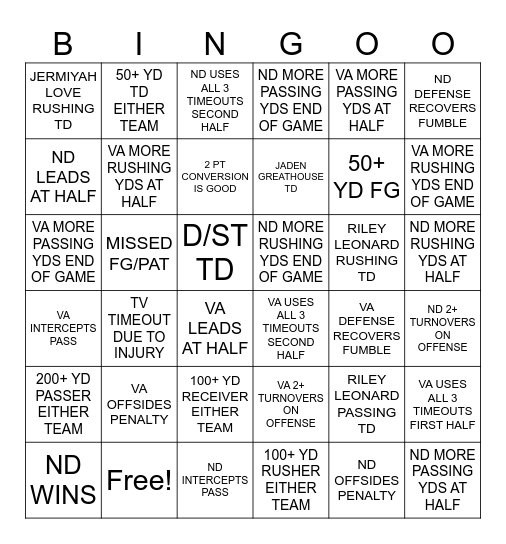 Notre Dame vs Virginia Bingo Card