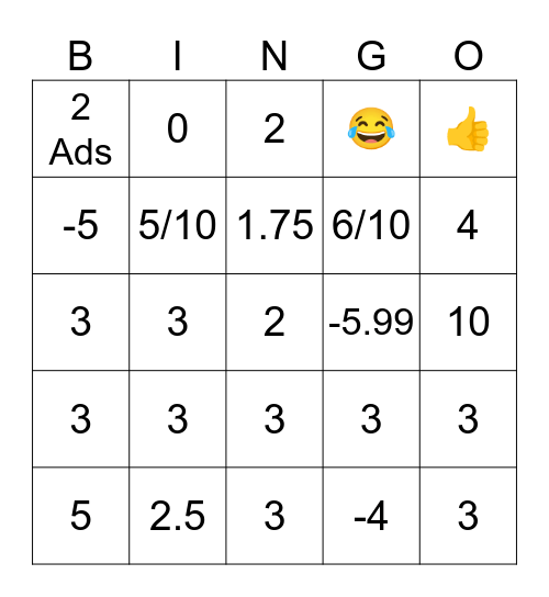 Rating of 1 to 5 Bingo Card