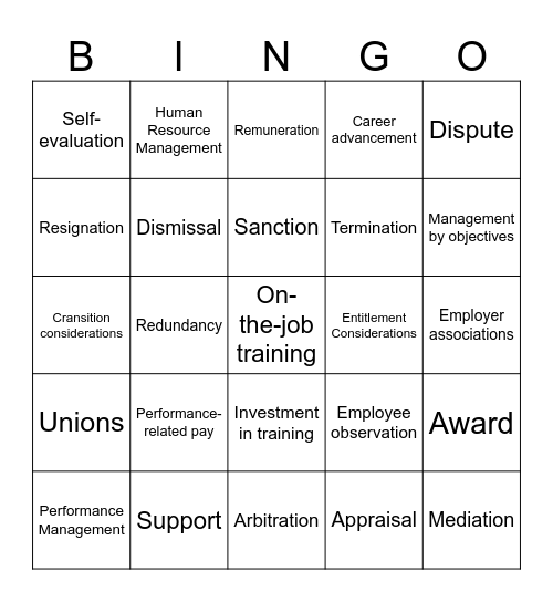 Unit 3 AOS2 Human Resource Management Bingo Card