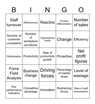 Unit 4 AOS1 The Need for Change Bingo Card
