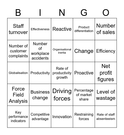 Unit 4 AOS1 The Need for Change Bingo Card