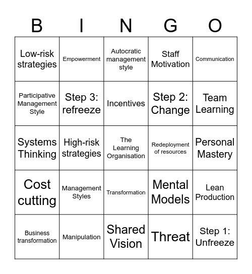 Unit 4 AOS2 Implementing Change Bingo Card