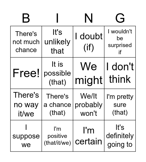 Degrees of certainty Bingo Card