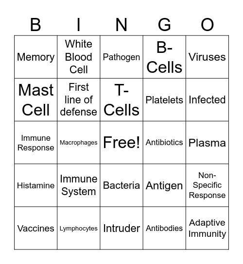 Amoeba Sisters Bingo! Bingo Card