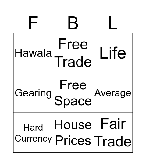 Economics Bingo  Bingo Card