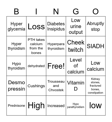 Endocrine Bingo Card