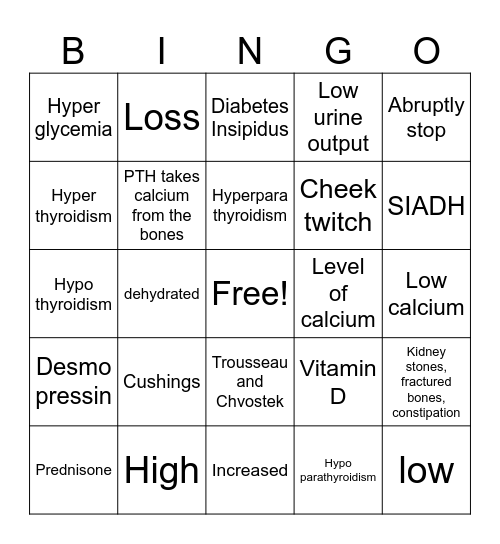 Endocrine Bingo Card