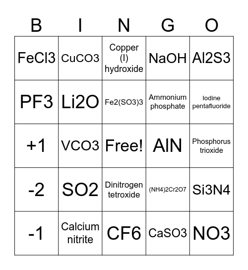 Ionic and Covalent Review Bingo Card