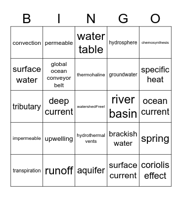 Hydrology Vocabulary List 1 Bingo Card