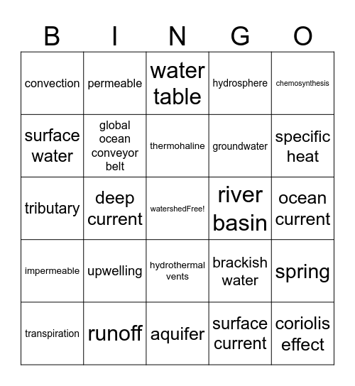 Hydrology Vocabulary List 1 Bingo Card