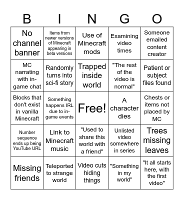 Minecraft ARG Bingo Card