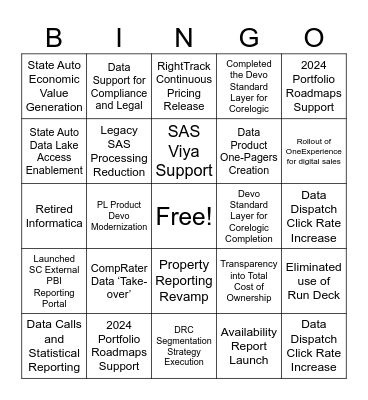 🏅Data Office Onsite Wins!🏅 Bingo Card
