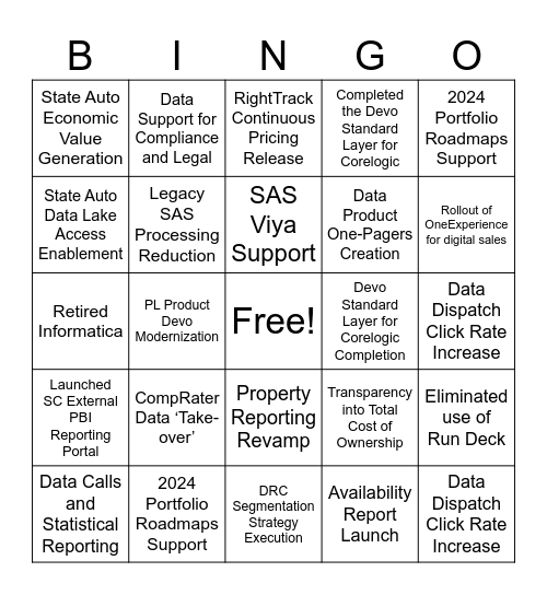 🏅Data Office Onsite Wins!🏅 Bingo Card