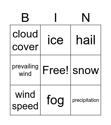 Y8 Geography - Weather and Climate (1) Bingo Card