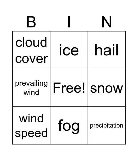 Y8 Geography - Weather and Climate (1) Bingo Card