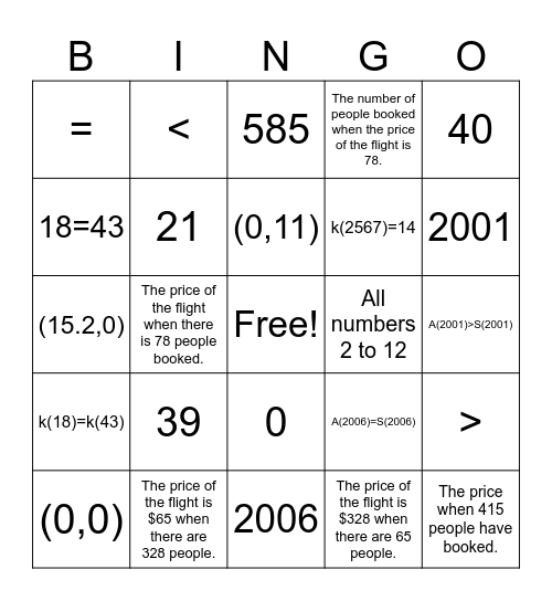 Functions Bingo Card