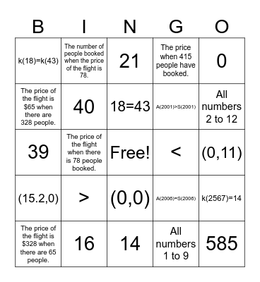 Functions Bingo Card