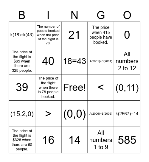 Functions Bingo Card