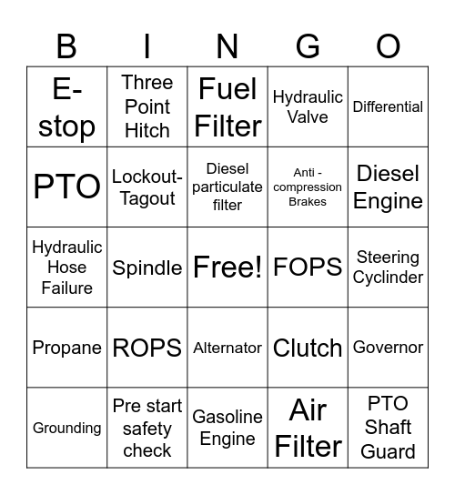 Equipment Safety Terms Bingo Card