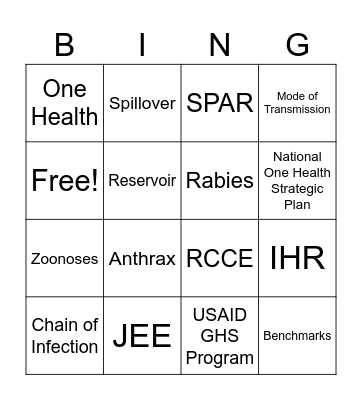 Global Health Security Bingo Card