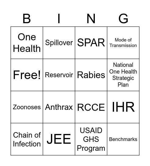 Global Health Security Bingo Card