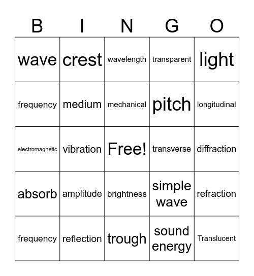 Waves Vocabulary Bingo Card