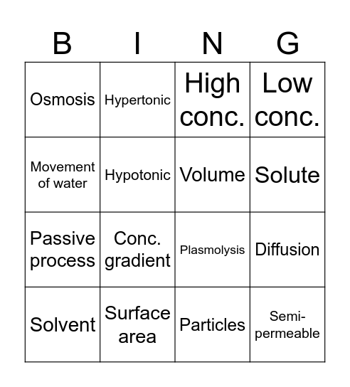 Diffusion & Osmosis Bingo Card
