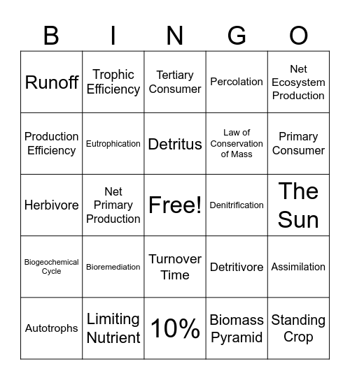 Ecosystems & Restoration Ecology Bingo Card