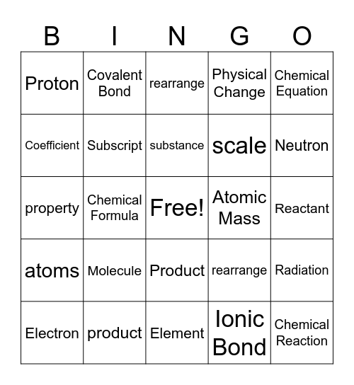 Chemical Reaction Vocabulary Bingo Card