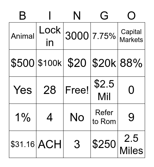 Test your knowledge Bingo Card